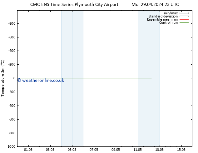 Temperature (2m) CMC TS Su 12.05.2024 05 UTC