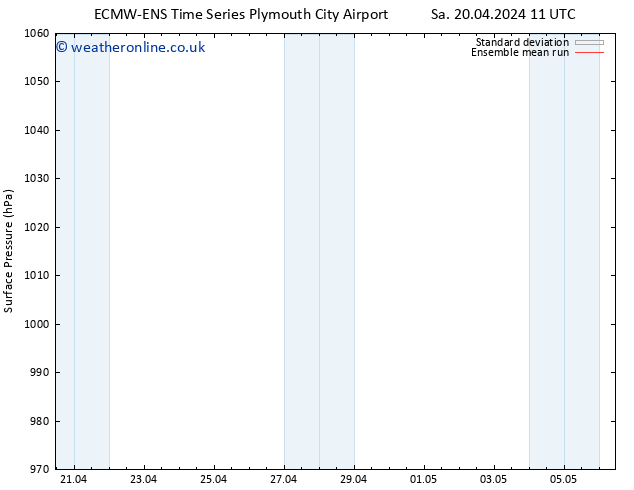 Surface pressure ECMWFTS We 24.04.2024 11 UTC