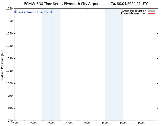 Surface pressure ECMWFTS Su 05.05.2024 21 UTC