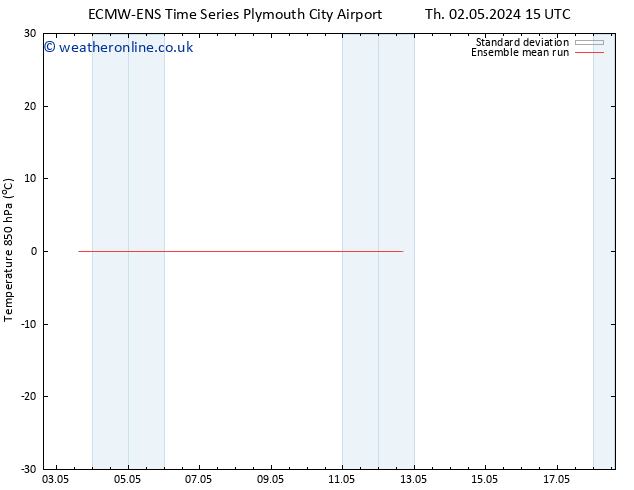 Temp. 850 hPa ECMWFTS Fr 03.05.2024 15 UTC
