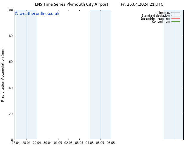 Precipitation accum. GEFS TS Th 02.05.2024 09 UTC