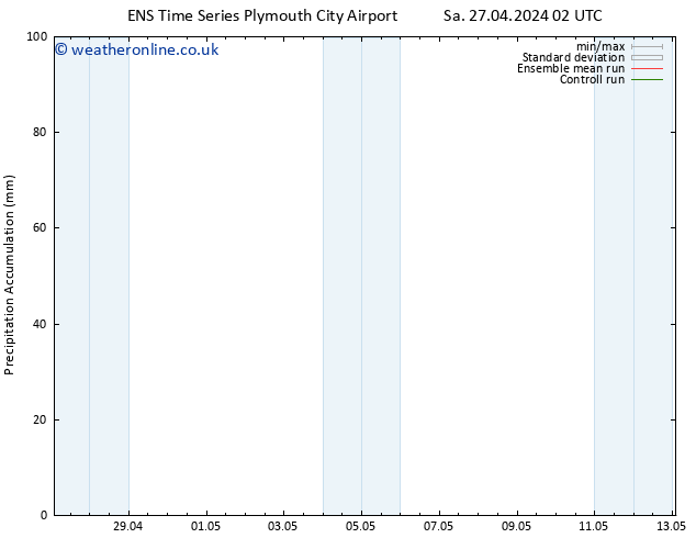 Precipitation accum. GEFS TS Sa 04.05.2024 14 UTC