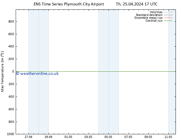 Temperature High (2m) GEFS TS Tu 07.05.2024 17 UTC