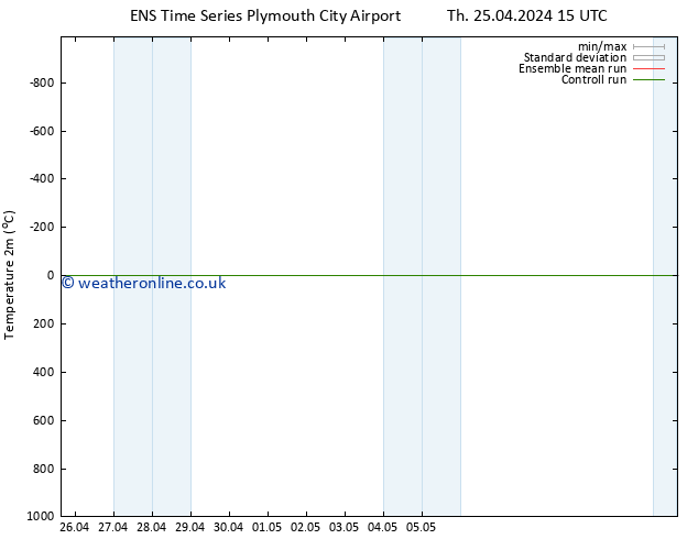 Temperature (2m) GEFS TS Th 25.04.2024 21 UTC