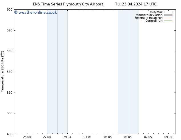 Height 500 hPa GEFS TS Sa 27.04.2024 11 UTC