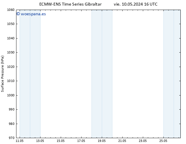 Presión superficial ALL TS lun 20.05.2024 22 UTC