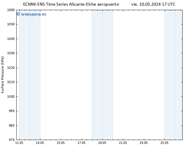 Presión superficial ALL TS sáb 11.05.2024 17 UTC