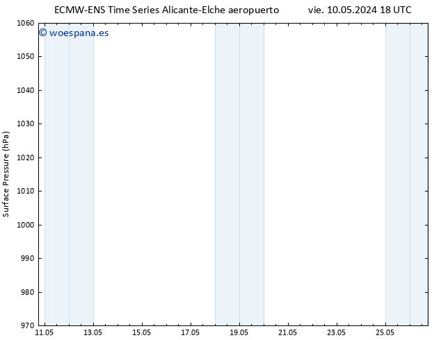 Presión superficial ALL TS mié 15.05.2024 06 UTC