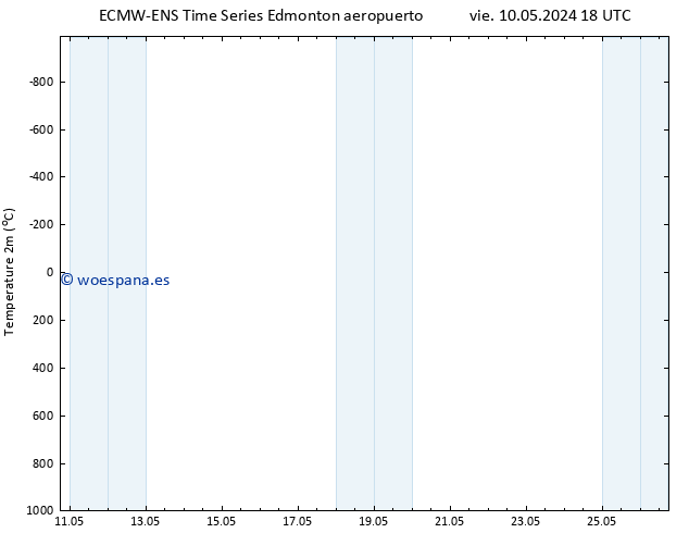 Temperatura (2m) ALL TS jue 16.05.2024 06 UTC