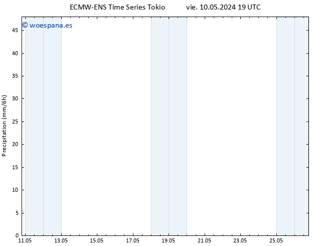 Precipitación ALL TS sáb 11.05.2024 13 UTC