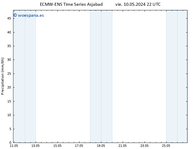 Precipitación ALL TS sáb 11.05.2024 16 UTC