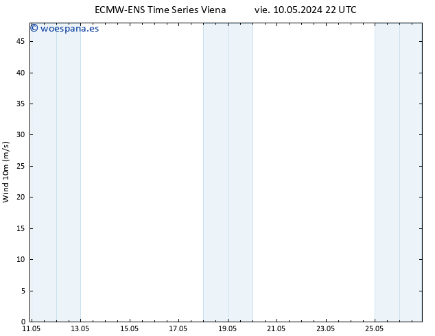 Viento 10 m ALL TS lun 13.05.2024 10 UTC