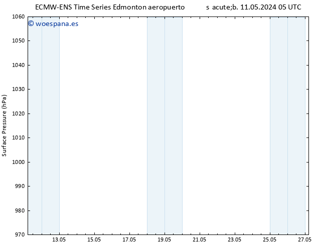 Presión superficial ALL TS lun 13.05.2024 23 UTC