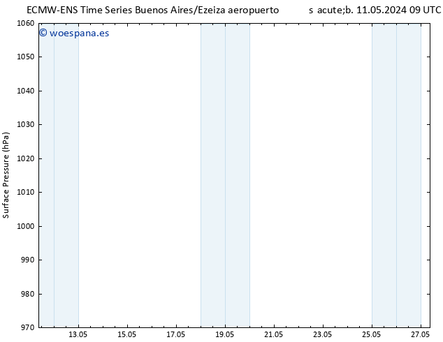 Presión superficial ALL TS vie 17.05.2024 21 UTC