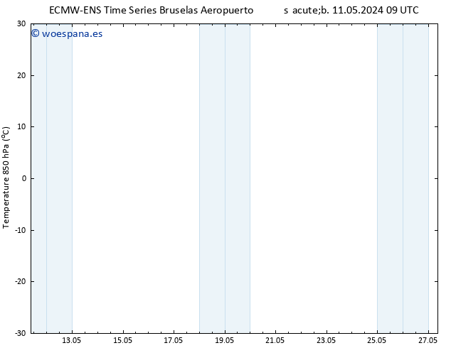 Temp. 850 hPa ALL TS lun 27.05.2024 09 UTC