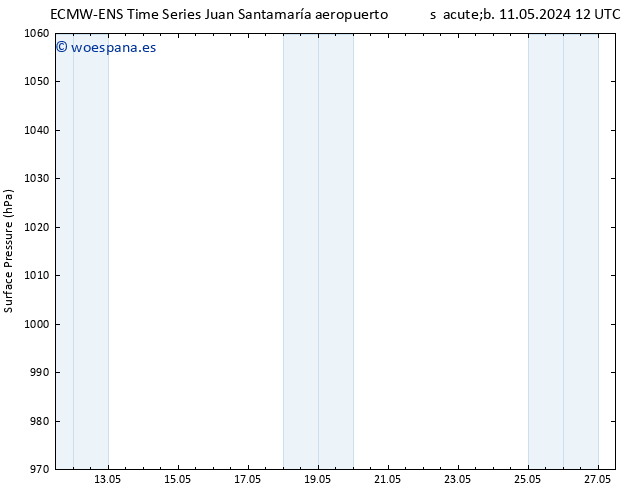 Presión superficial ALL TS jue 16.05.2024 06 UTC