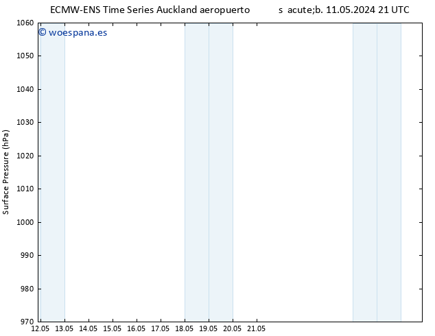 Presión superficial ALL TS vie 17.05.2024 03 UTC