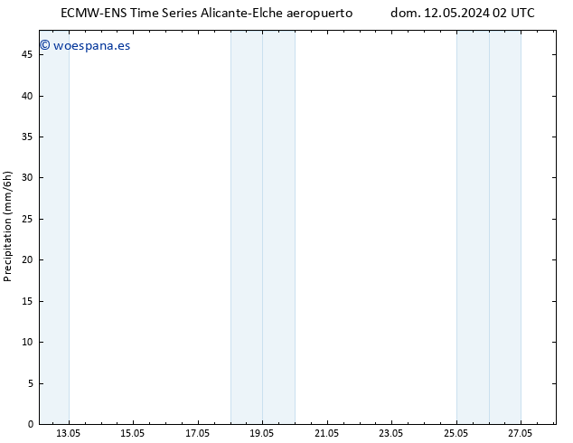 Precipitación ALL TS dom 12.05.2024 08 UTC