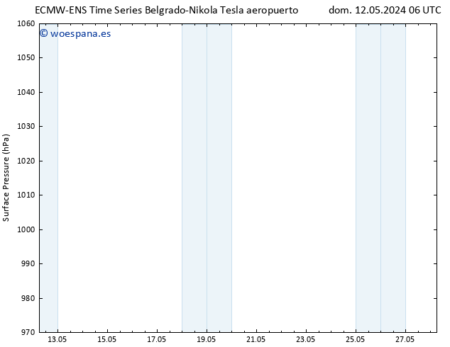 Presión superficial ALL TS mar 14.05.2024 06 UTC