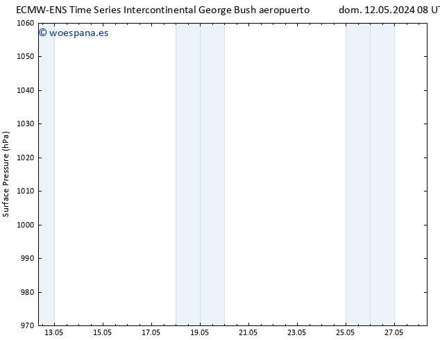 Presión superficial ALL TS jue 16.05.2024 20 UTC