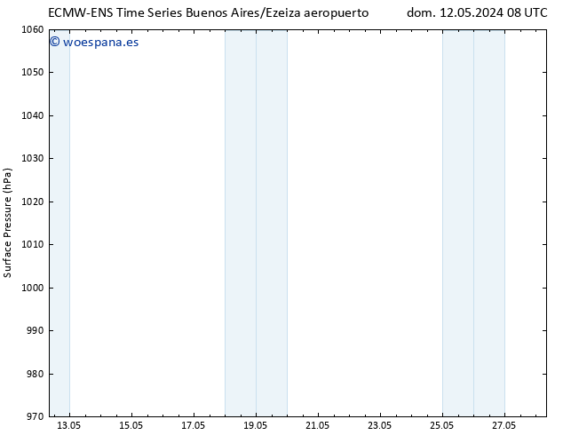 Presión superficial ALL TS mié 15.05.2024 02 UTC