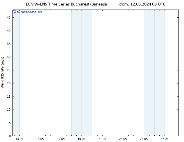 Viento 925 hPa ALL TS mié 15.05.2024 20 UTC