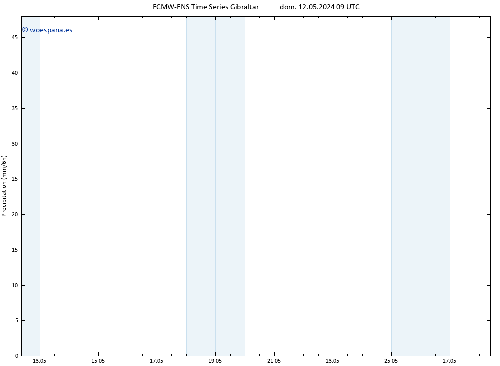 Precipitación ALL TS dom 12.05.2024 15 UTC