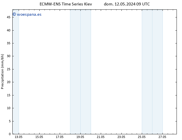 Precipitación ALL TS vie 17.05.2024 15 UTC