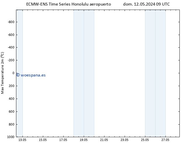 Temperatura máx. (2m) ALL TS mié 15.05.2024 03 UTC
