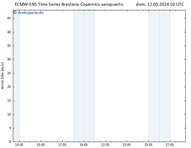 Viento 10 m ALL TS dom 12.05.2024 16 UTC