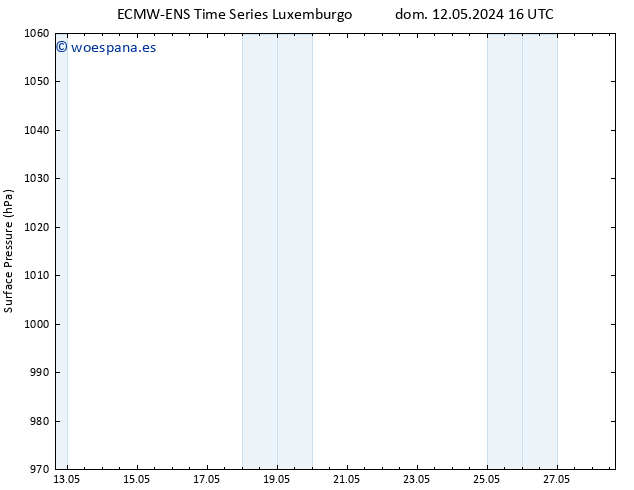 Presión superficial ALL TS sáb 18.05.2024 10 UTC