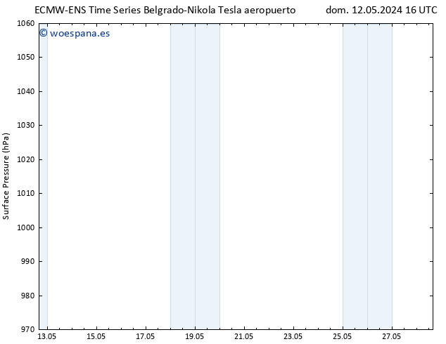 Presión superficial ALL TS lun 13.05.2024 22 UTC