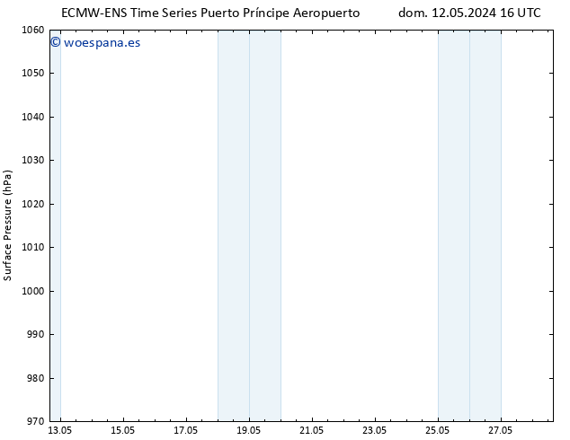 Presión superficial ALL TS mar 28.05.2024 16 UTC