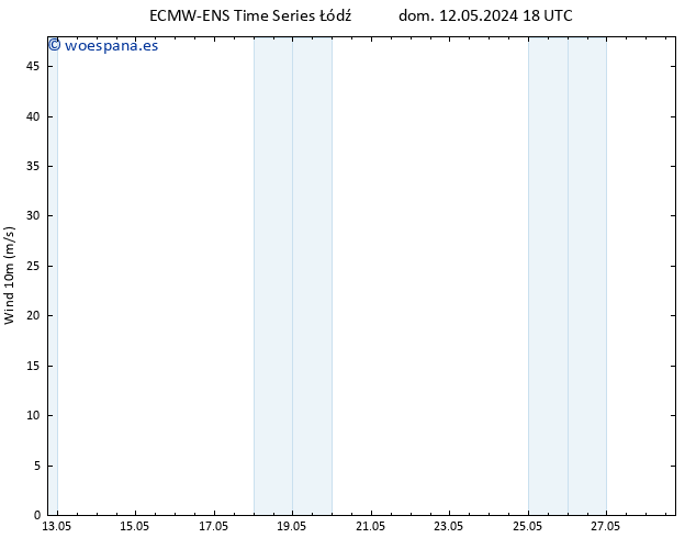 Viento 10 m ALL TS lun 13.05.2024 00 UTC