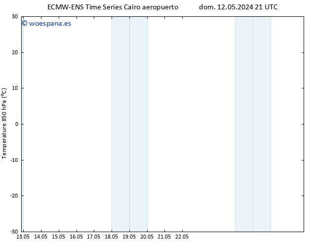 Temp. 850 hPa ALL TS mar 28.05.2024 21 UTC