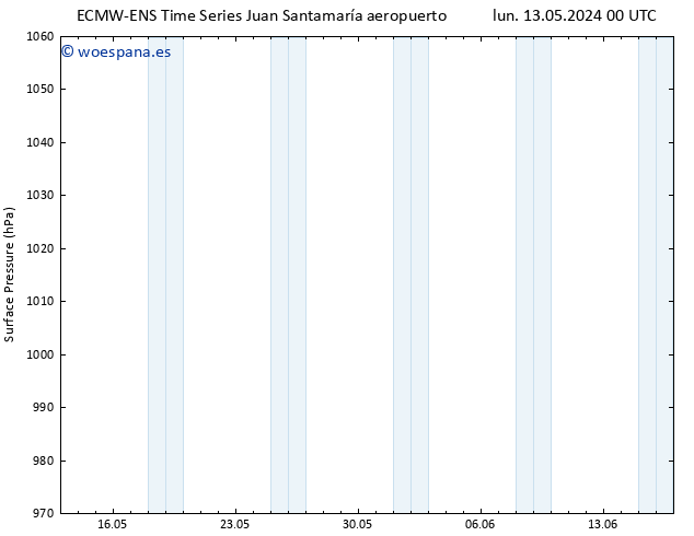 Presión superficial ALL TS sáb 18.05.2024 06 UTC