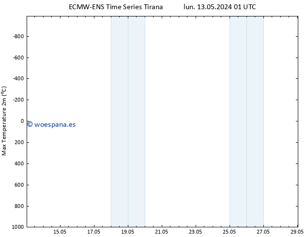 Temperatura máx. (2m) ALL TS mar 21.05.2024 01 UTC