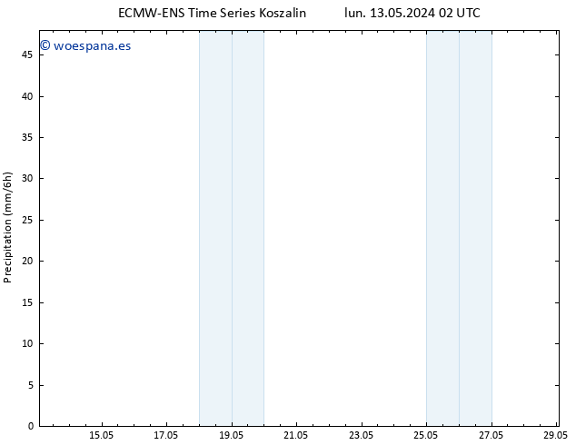 Precipitación ALL TS vie 17.05.2024 20 UTC