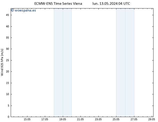 Viento 925 hPa ALL TS lun 13.05.2024 16 UTC