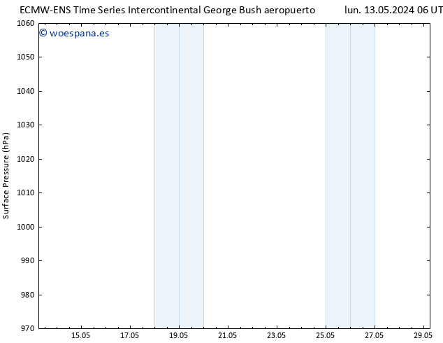 Presión superficial ALL TS mar 14.05.2024 12 UTC