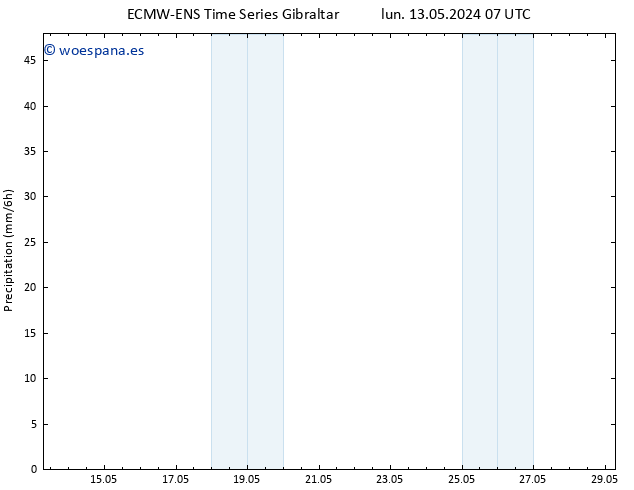 Precipitación ALL TS lun 13.05.2024 19 UTC