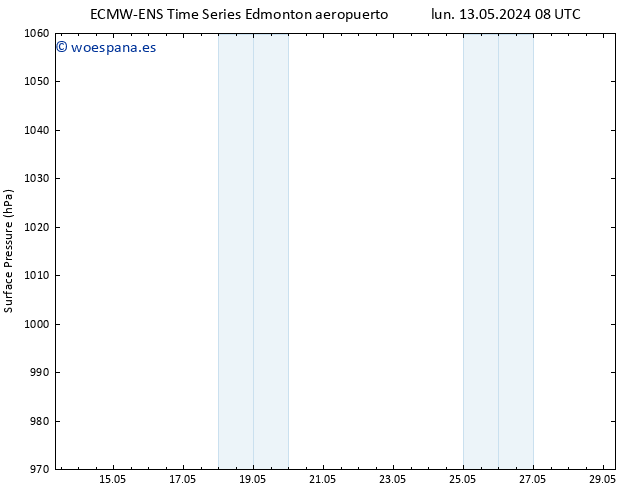 Presión superficial ALL TS mar 14.05.2024 14 UTC