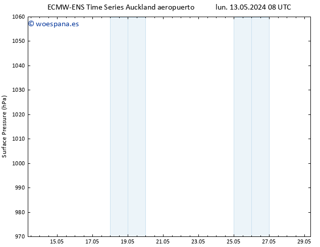 Presión superficial ALL TS sáb 18.05.2024 02 UTC