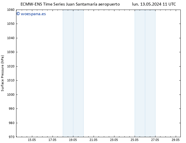 Presión superficial ALL TS lun 13.05.2024 17 UTC