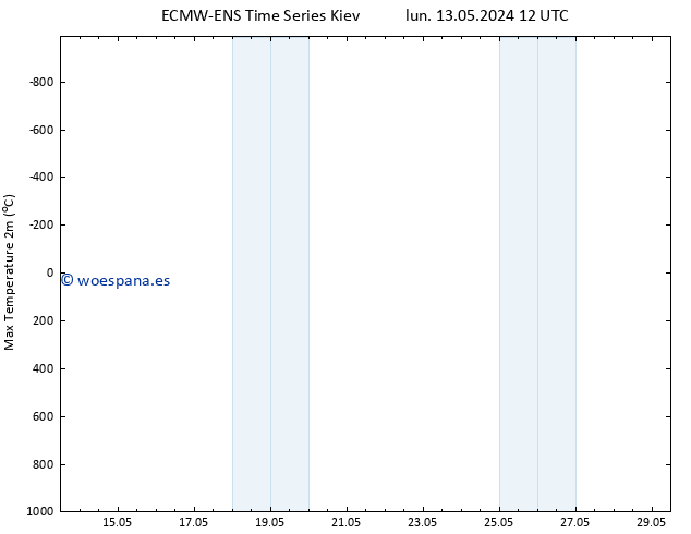 Temperatura máx. (2m) ALL TS mar 14.05.2024 00 UTC