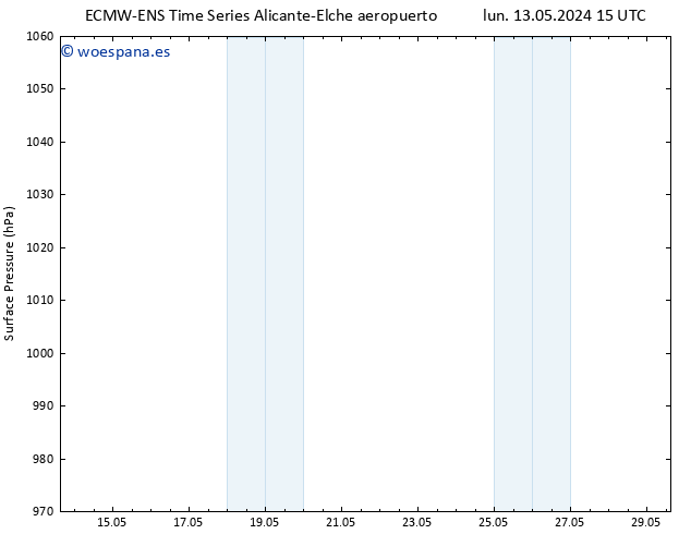 Presión superficial ALL TS vie 17.05.2024 15 UTC