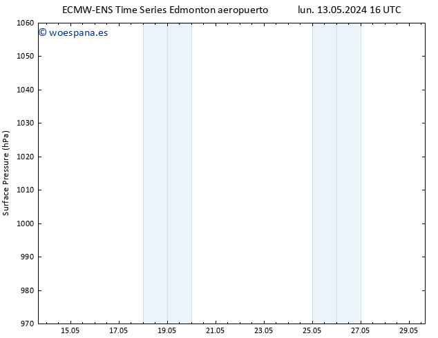 Presión superficial ALL TS lun 13.05.2024 22 UTC