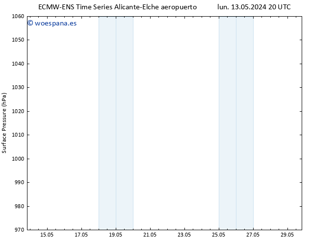 Presión superficial ALL TS mar 28.05.2024 08 UTC