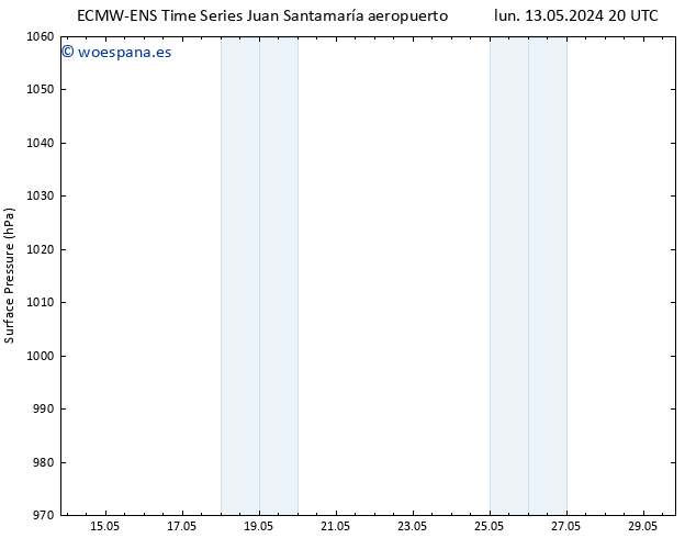 Presión superficial ALL TS mar 21.05.2024 14 UTC