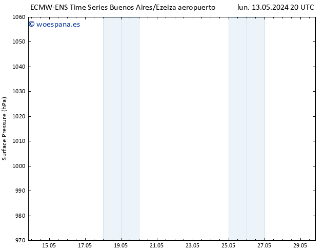 Presión superficial ALL TS mar 21.05.2024 02 UTC